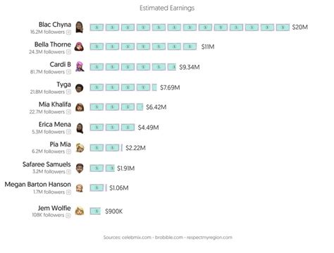 top 1 percent onlyfans creators|Onlyfans Ranking System Explained